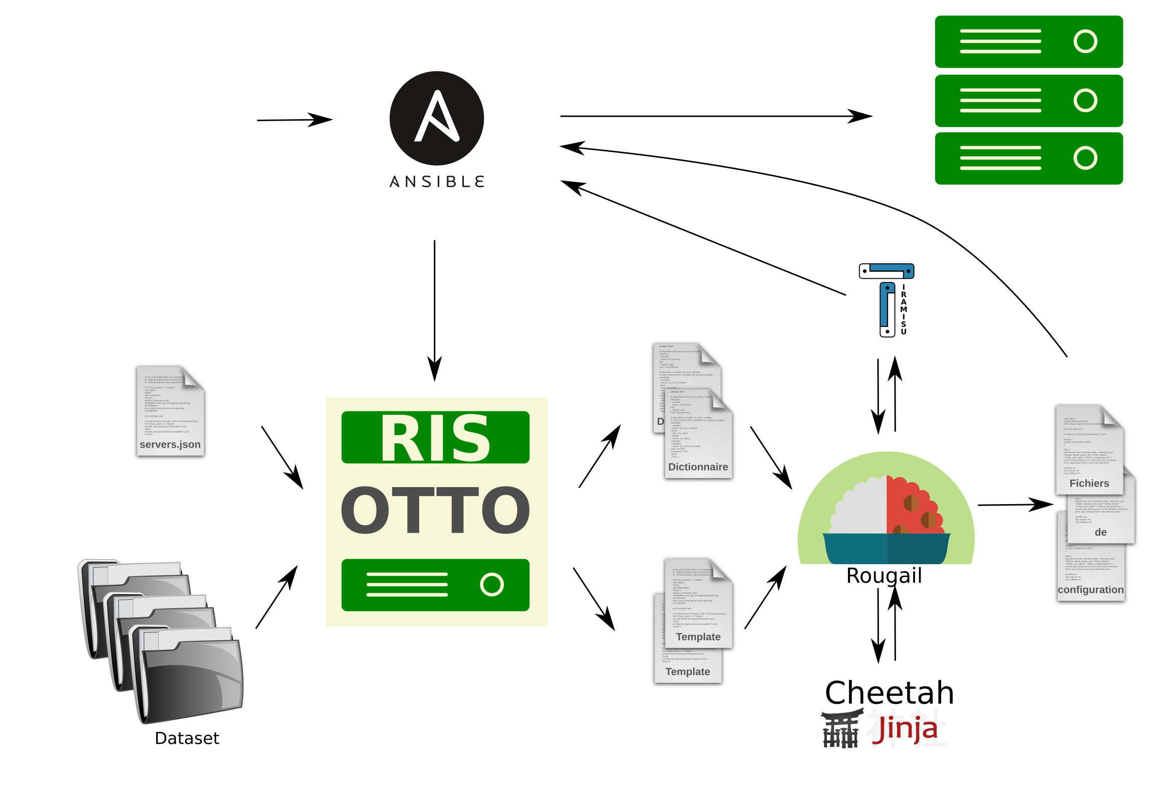 Schema