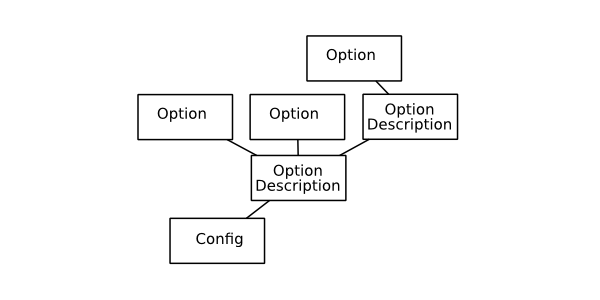 The Config The Config